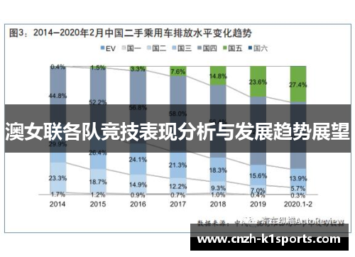 澳女联各队竞技表现分析与发展趋势展望