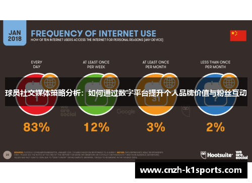 球员社交媒体策略分析：如何通过数字平台提升个人品牌价值与粉丝互动