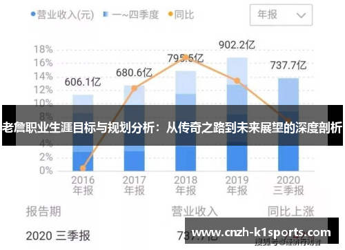 老詹职业生涯目标与规划分析：从传奇之路到未来展望的深度剖析