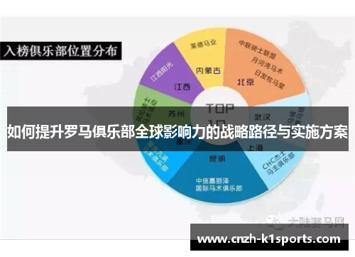 如何提升罗马俱乐部全球影响力的战略路径与实施方案