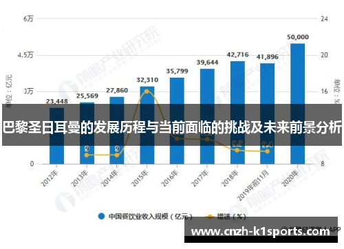 巴黎圣日耳曼的发展历程与当前面临的挑战及未来前景分析