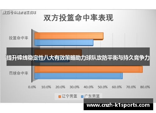 提升锋线稳定性八大有效策略助力球队攻防平衡与持久竞争力