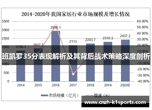 班凯罗35分表现解析及其背后战术策略深度剖析