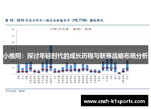 小维阿：探讨年轻时代的成长历程与联赛战略布局分析