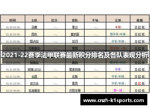 2021-22赛季法甲联赛最新积分排名及各队表现分析