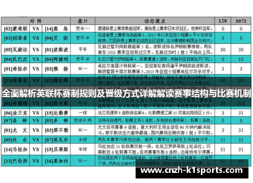 全面解析英联杯赛制规则及晋级方式详解解读赛事结构与比赛机制