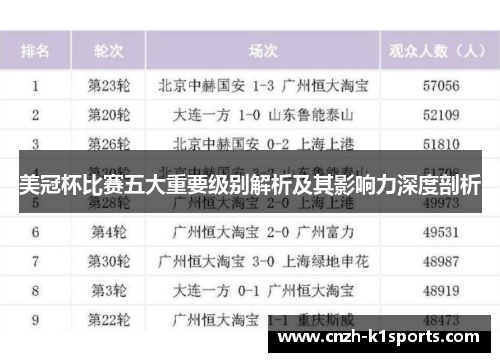 美冠杯比赛五大重要级别解析及其影响力深度剖析