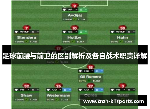 足球前腰与前卫的区别解析及各自战术职责详解