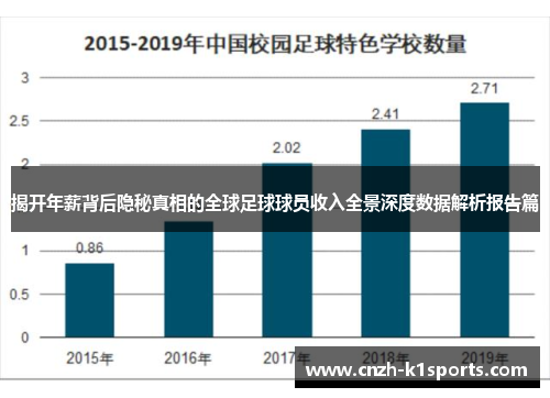 揭开年薪背后隐秘真相的全球足球球员收入全景深度数据解析报告篇 揭开年薪背后隐秘真相的全球足球球员收入全景深度数据解析报告篇