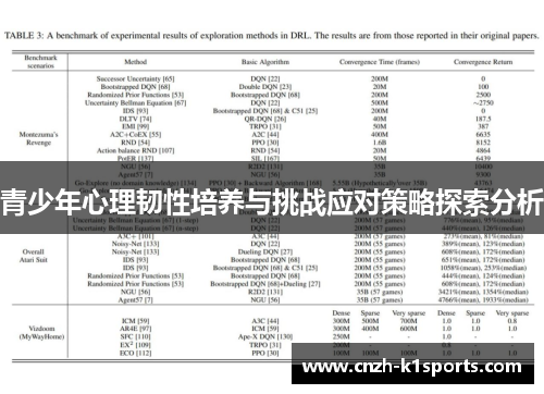 青少年心理韧性培养与挑战应对策略探索分析